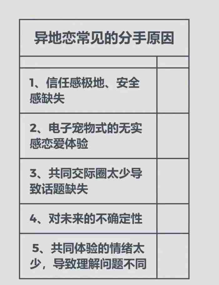 异地恋分手 异地恋分手 见面有用吗