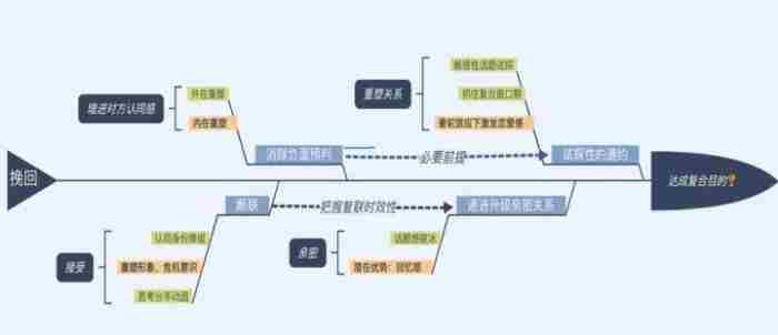 男朋友对自己失望了该怎么挽回 暗示对男友失望的说说