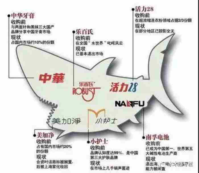 马云收购肯德基 马云买了kfc多少股份