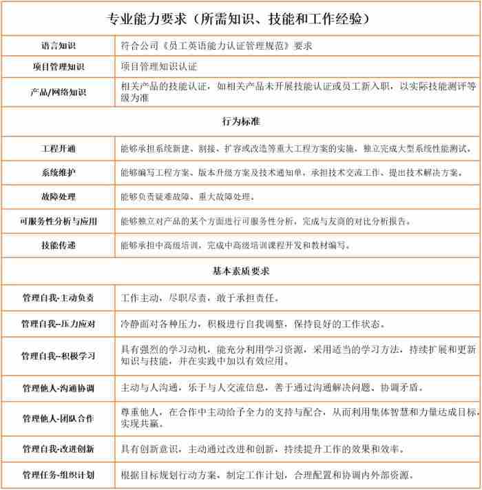 高校教师心得体会800字 团队管理心得感悟