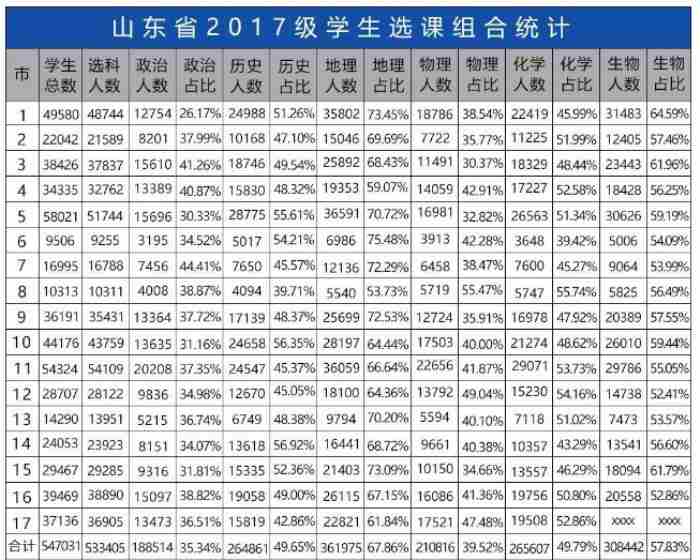 强基计划适合什么样的学生?哪些考生适合参加强基计划?