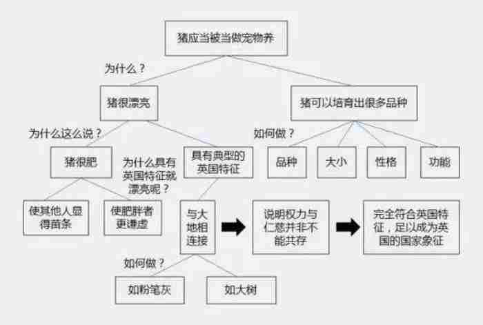 脑子反应慢嘴笨怎么办 怎样让口才变得更好