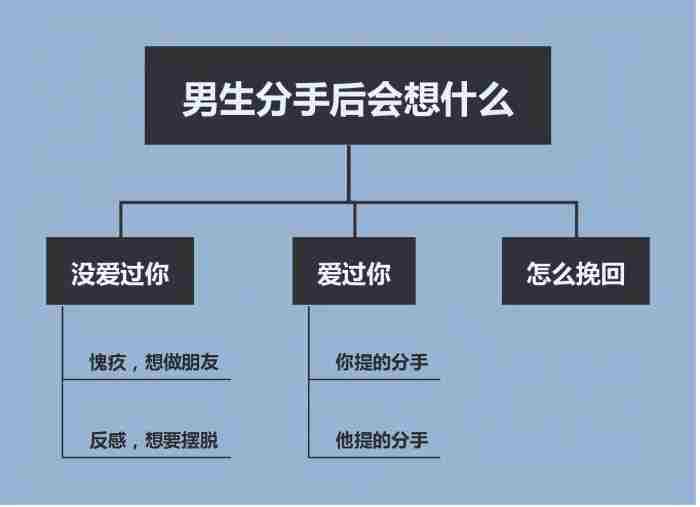 男人分手后的心理阶段 男人分手后多久才会感觉到难过