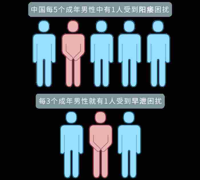 如何评估男人性功能是强还是弱?教你自测「硬度」与「时长