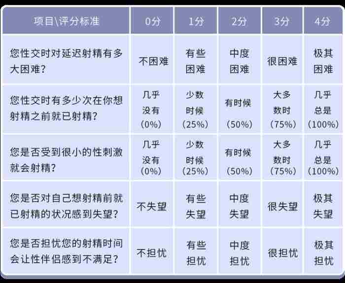 如何评估男人性功能是强还是弱?教你自测「硬度」与「时长