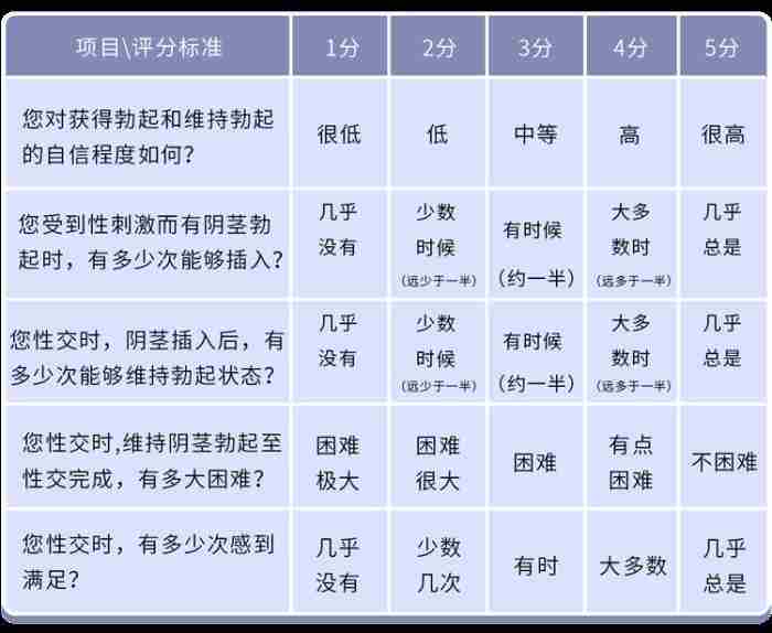 如何评估男人性功能是强还是弱?教你自测「硬度」与「时长