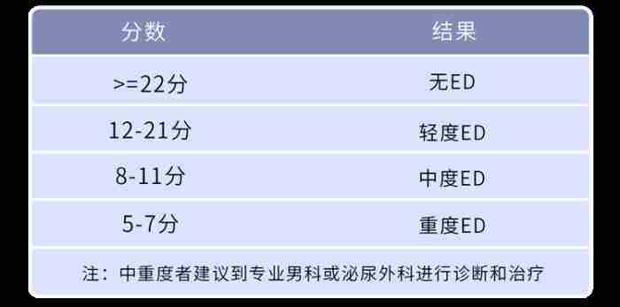 如何评估男人性功能是强还是弱?教你自测「硬度」与「时长