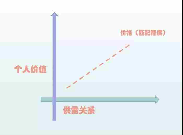 怎么才能让暗恋的人喜欢自己 男生不主动其实是喜欢