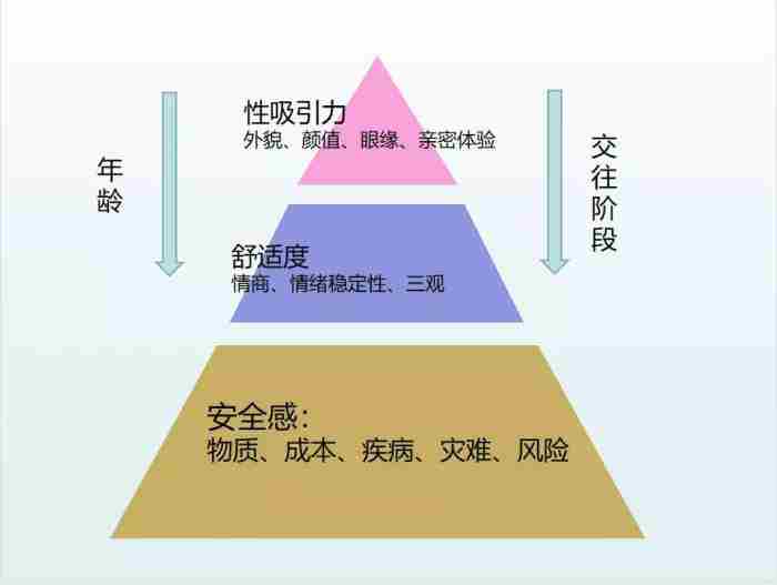 怎么才能让暗恋的人喜欢自己 男生不主动其实是喜欢