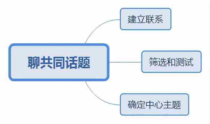 每天应该怎么和女朋友聊天（和女生聊天感觉很生硬）