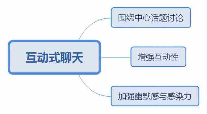 每天应该怎么和女朋友聊天（和女生聊天感觉很生硬）