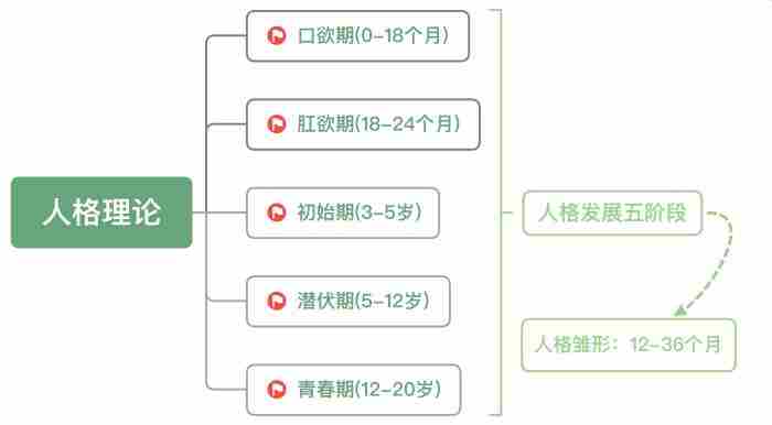 提问“在分别的时候 两个人都回头看了对方