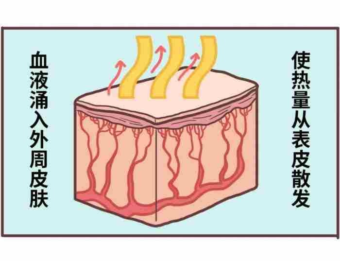 裸睡对身体有什么好处? 裸睡好处多还是坏处多