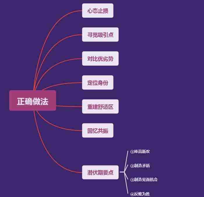 如何挽回已经有新欢的前任