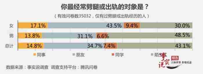 真实数据显示 出轨对象是上司