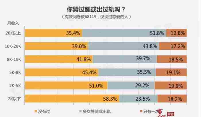 真实数据显示 出轨对象是上司