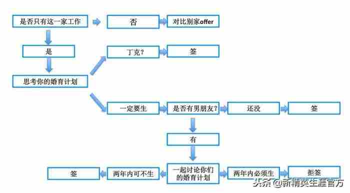 男生和你谈到生孩子(他就直接跟我谈要孩子的问题)