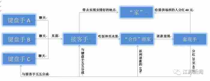 主动约你吃饭的温柔中年离异美女