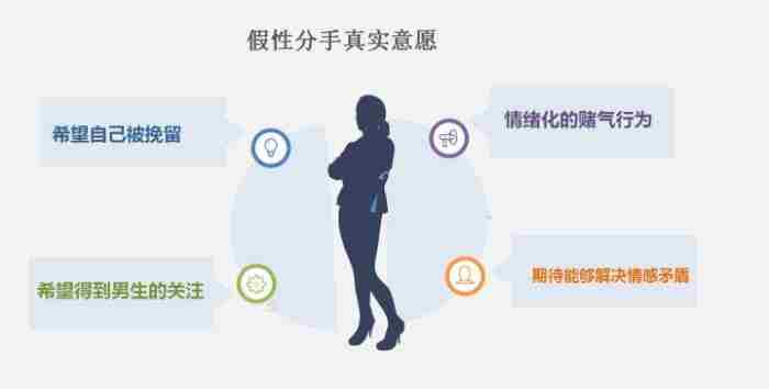 怎样挽回失去的女朋友?遵循6个步骤