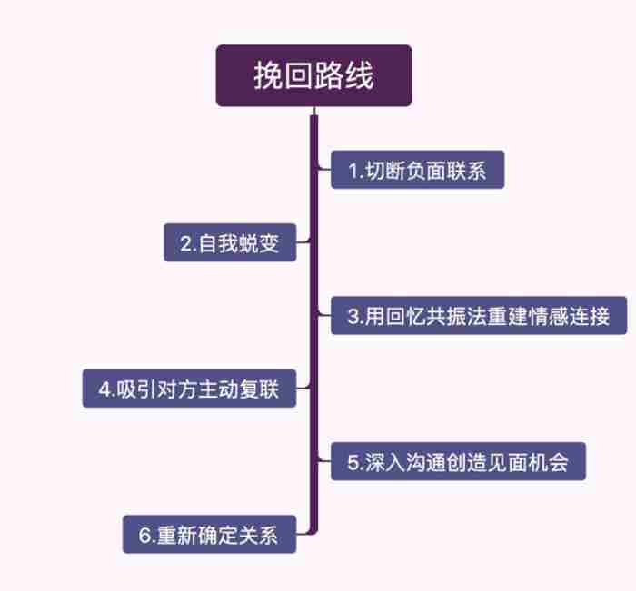 男女交往 真性分手复合概率为0的表现