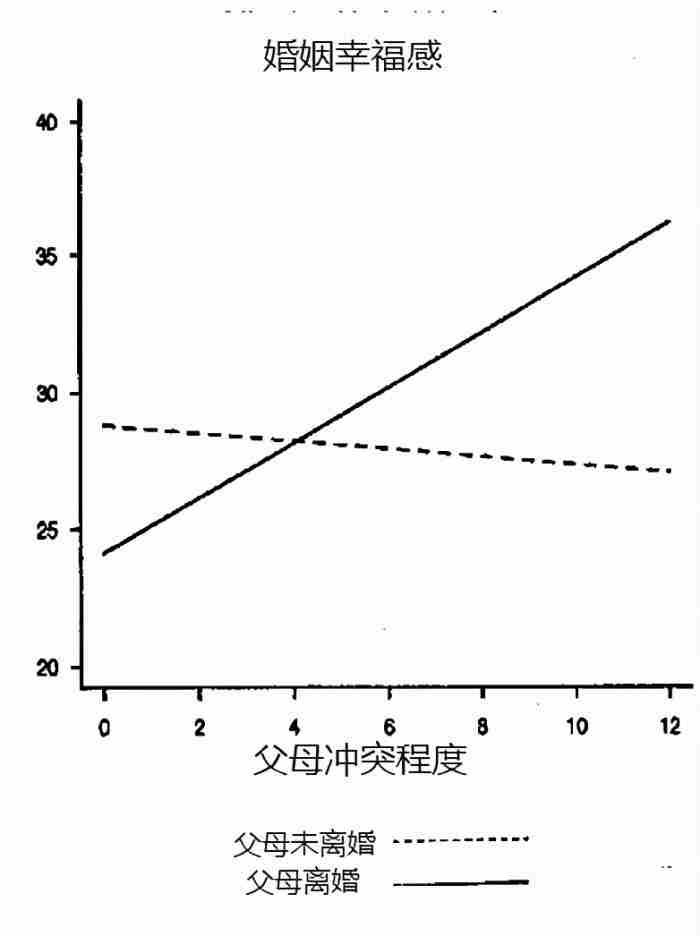 找一个离过婚的女人结婚会是什么结果?网友直乎:我悟了!